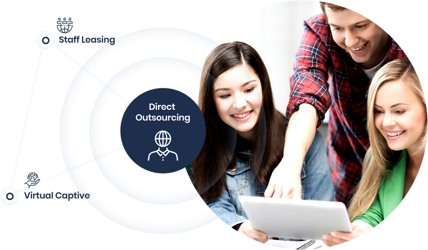 Direct Outsourcing - ELITE GLOBAL SOURCING